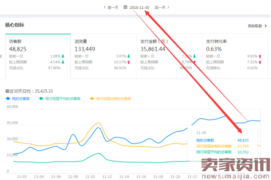 2017年开春如何布局高权重？如何访客快速爆发？