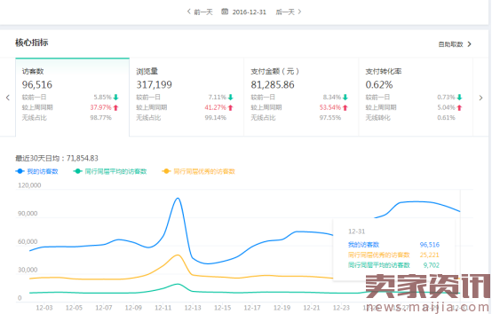 2017年开春如何布局高权重？如何访客快速爆发？