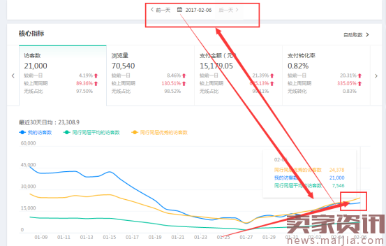 2017年开春如何布局高权重？如何访客快速爆发？