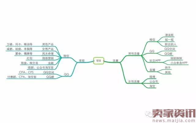 揭秘微信里的暴力色流,日流水400万