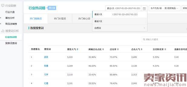 学会其中一种选词技巧2017年直通车开的很顺利