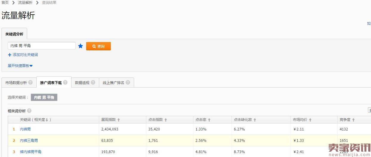 学会其中一种选词技巧2017年直通车开的很顺利