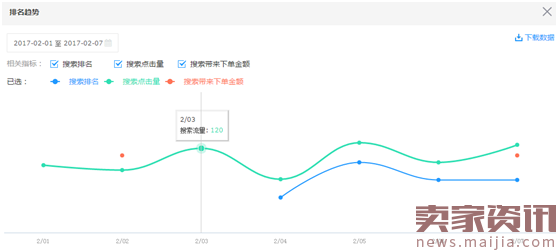 京东搜索的流量，如何降低跳失率呢？