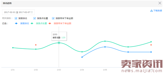 京东搜索的流量，如何降低跳失率呢？