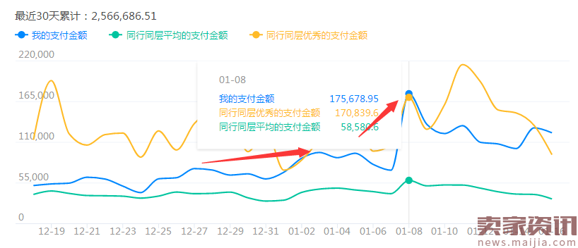 让运营都害怕的店铺销售额提升策略