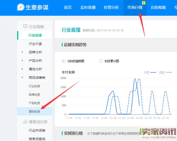 直通车ROI与质量的分哪个更重要？