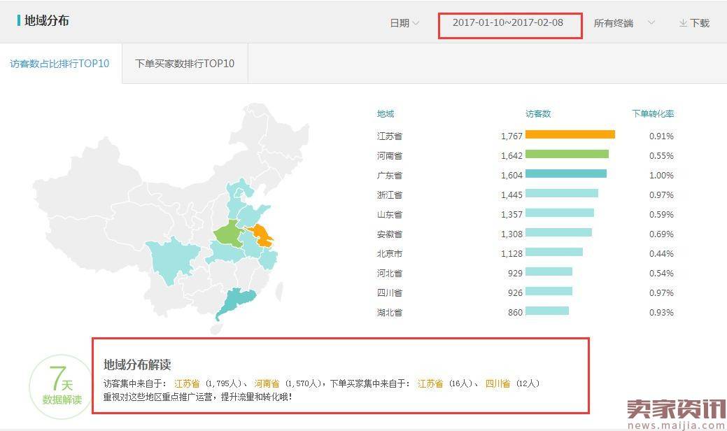 2017直通车风向标，如何锁定精准搜索人群