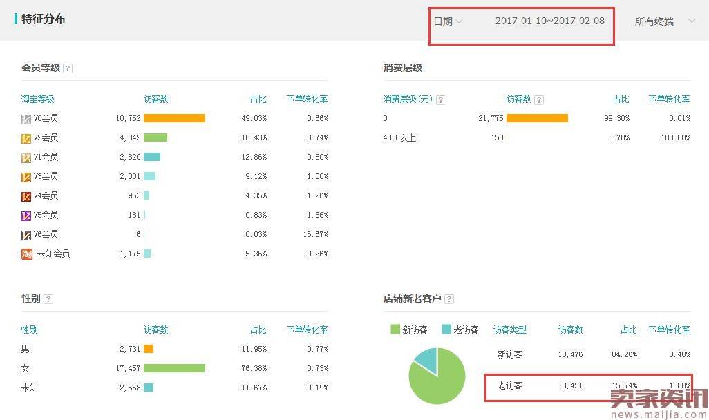 2017直通车风向标，如何锁定精准搜索人群