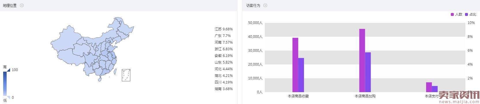 2017直通车风向标，如何锁定精准搜索人群