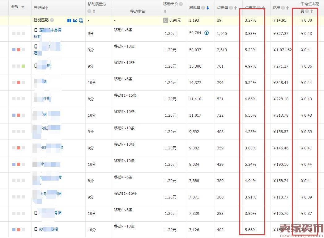 2017直通车风向标，如何锁定精准搜索人群