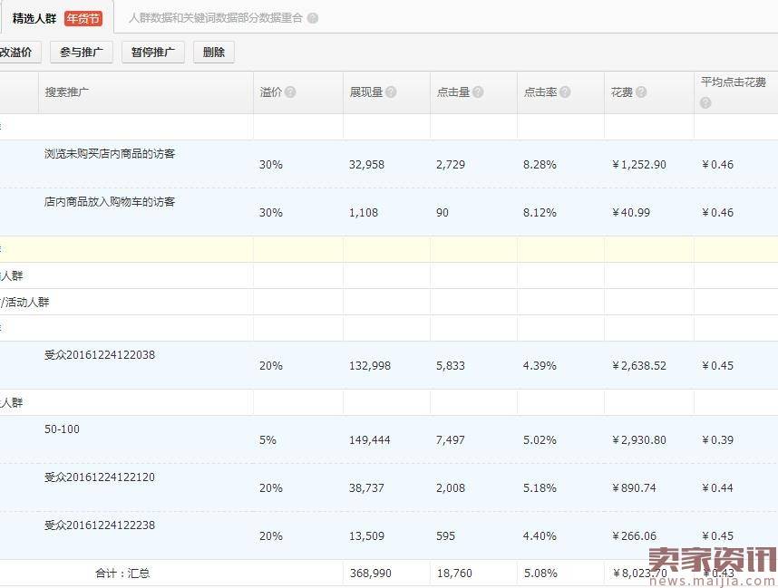 2017直通车风向标，如何锁定精准搜索人群