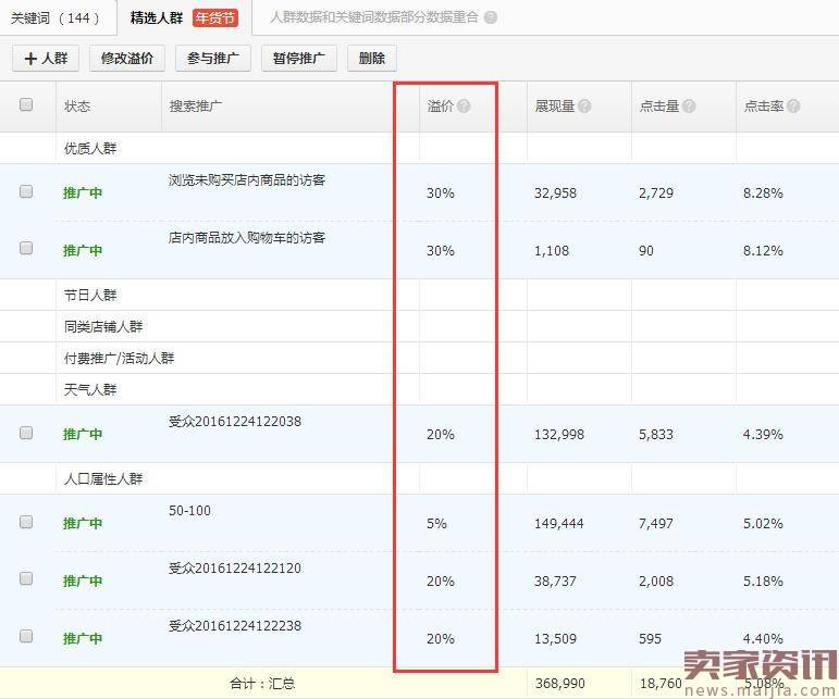 2017直通车风向标，如何锁定精准搜索人群