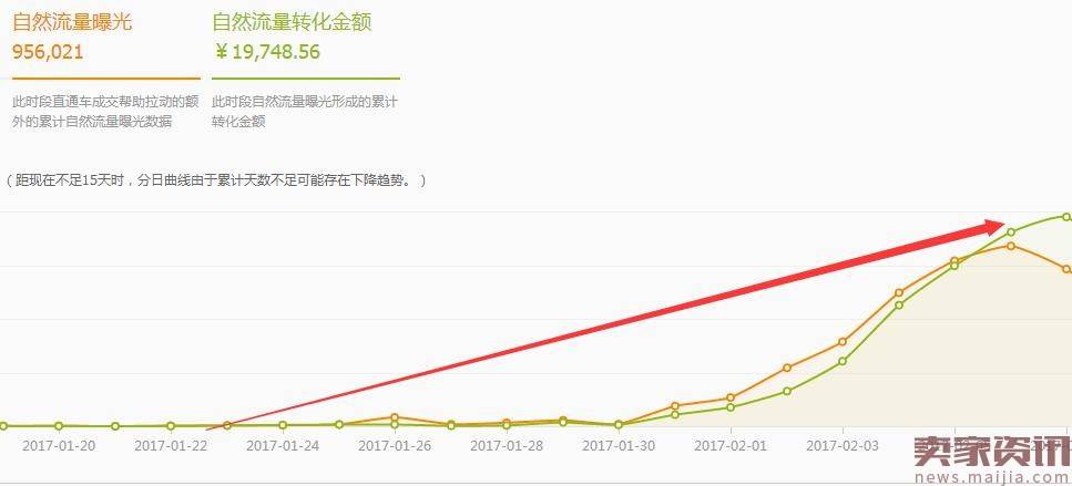 2017直通车风向标，如何锁定精准搜索人群