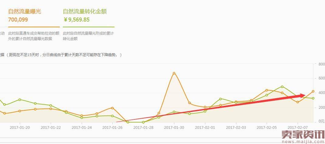 2017直通车风向标，如何锁定精准搜索人群