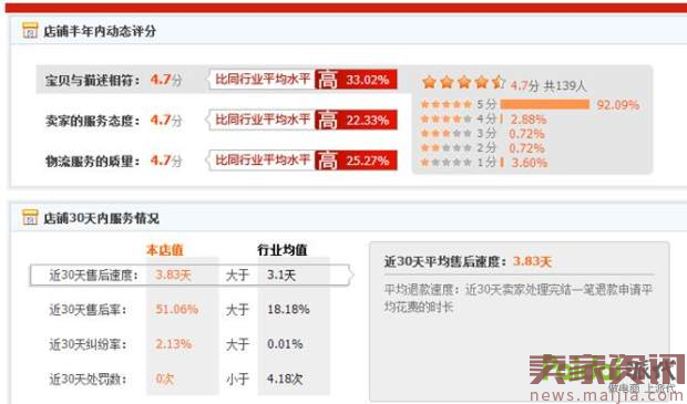 天猫淘宝你要避开的28个坑