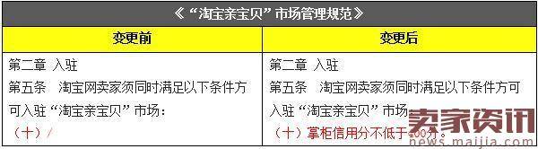 02.06-02.12热点：阿里封杀知产流氓，支付宝推恋爱保险