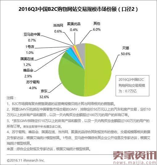 刘强东:2021年前京东将成中国第一大B2C平台