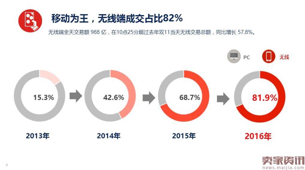 【你造吗？】手淘综合排名优化步骤