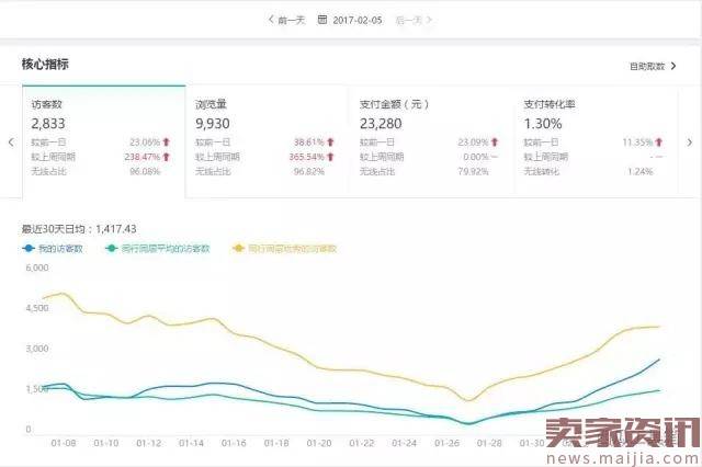 2017流量暴起4大必杀技