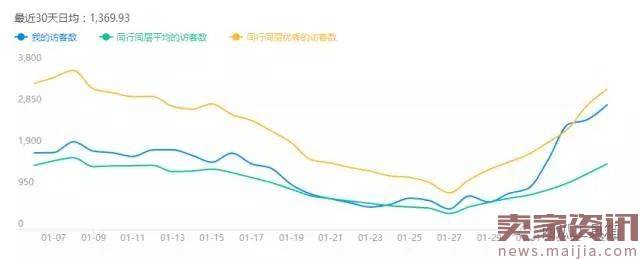 2017流量暴起4大必杀技