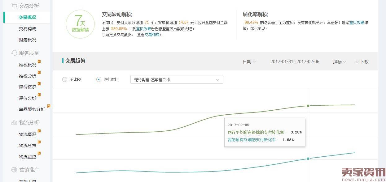 2017年开春如何抢权重，访客爆发