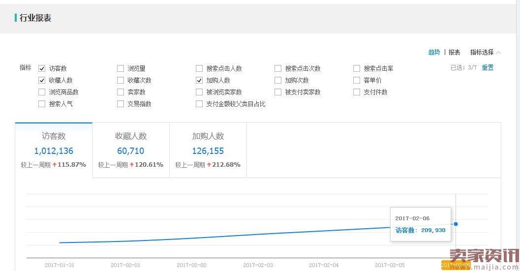 2017年开春如何抢权重，访客爆发