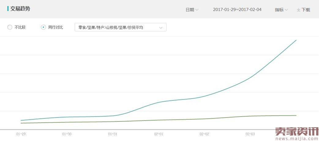 2017年开春如何抢权重，访客爆发