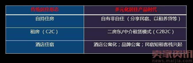 在多元化居住产品时代，互联网智能锁的核心价值是什么？