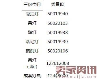 2017年“38天猫女王节”招商规则