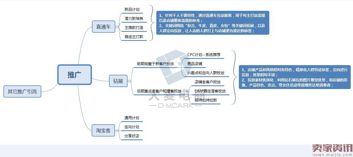 小而美复古女包，从0到百万发展史