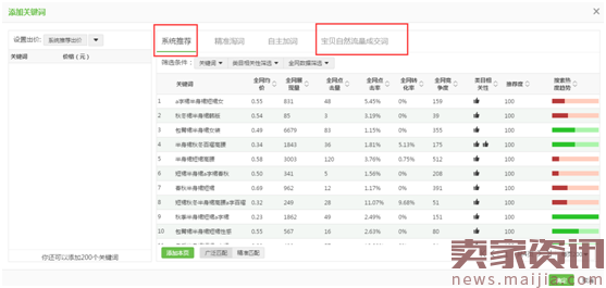 一年之计在于春【直通车优化篇】