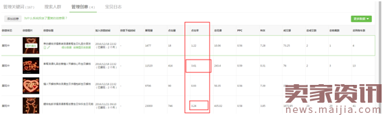 一年之计在于春【直通车优化篇】