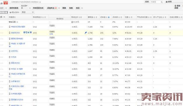 实操：点击率做到5-8%，ppc下降到3-5毛