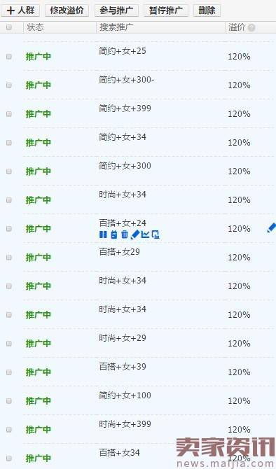 实操：点击率做到5-8%，ppc下降到3-5毛