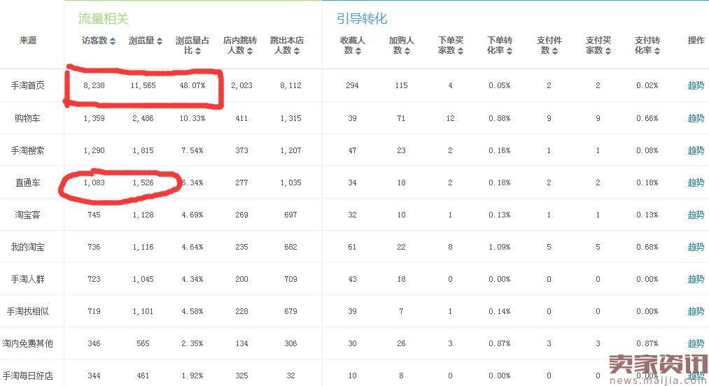 2017让淘宝搜索流量爆棚玩法