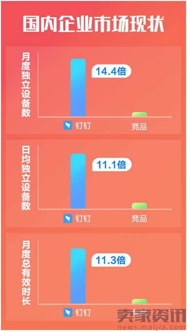 钉钉席卷各大年度榜单,企业级市场赢家通吃