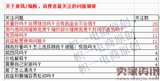 100%提升转化率技巧，详情怎么优化？