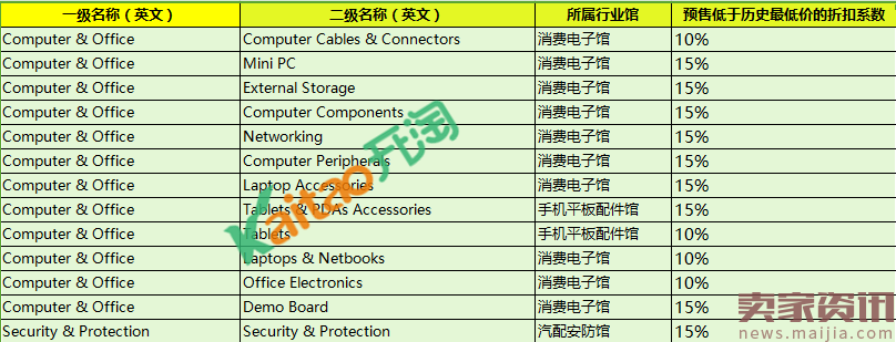 2017速卖通328大促价格门槛要求