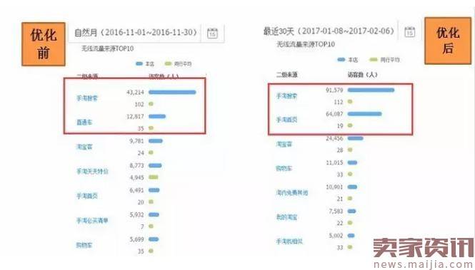 手淘首页“猜你喜欢”流量怎么来？实操案例详情获取方法