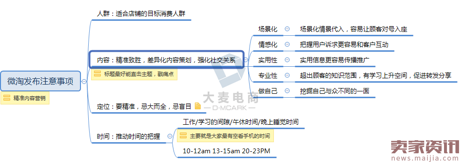 微淘，真正的社区化营销平台