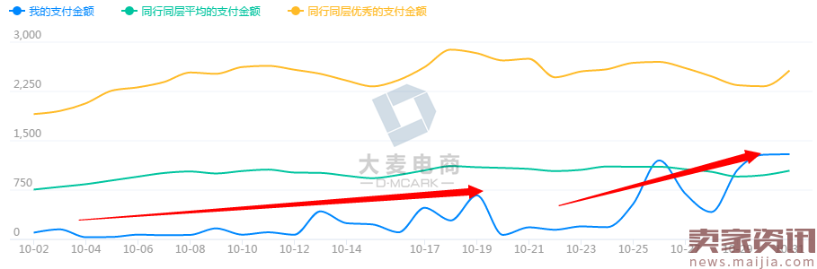 淘宝小白卖家提升销量成长记