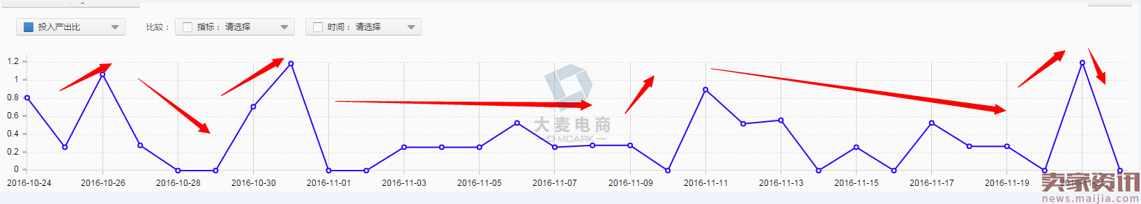 淘宝小白卖家提升销量成长记