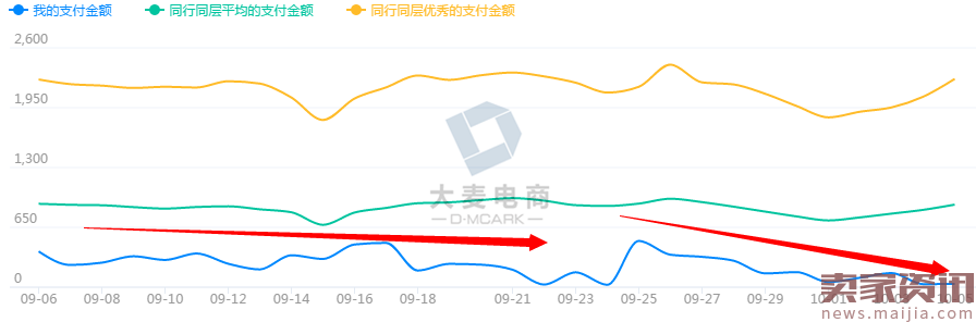 淘宝小白卖家提升销量成长记