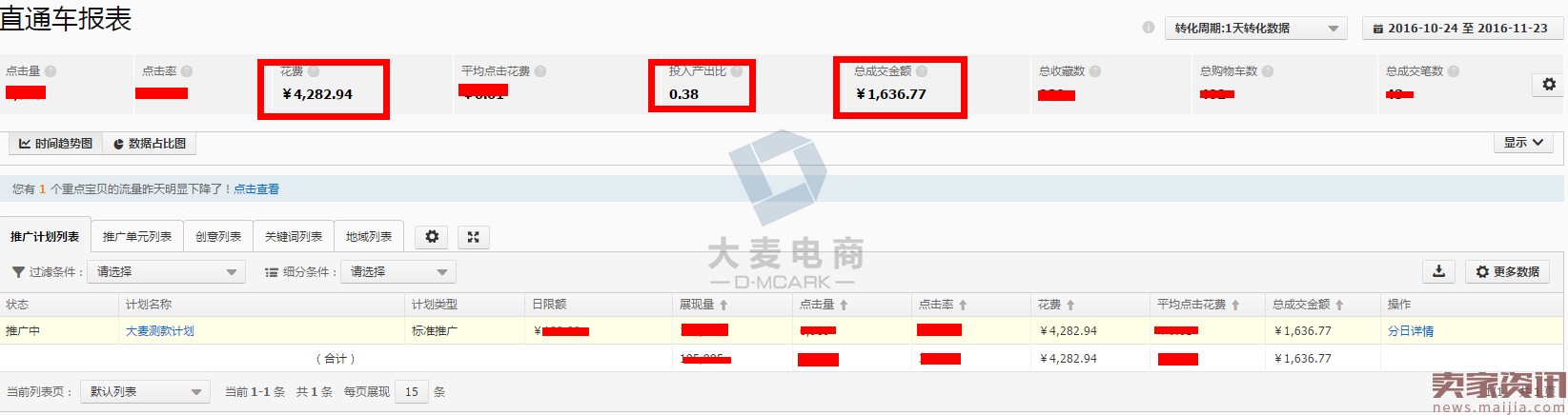 淘宝小白卖家提升销量成长记