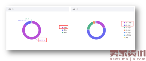 你不可忽视的“精准”转化——聚星台