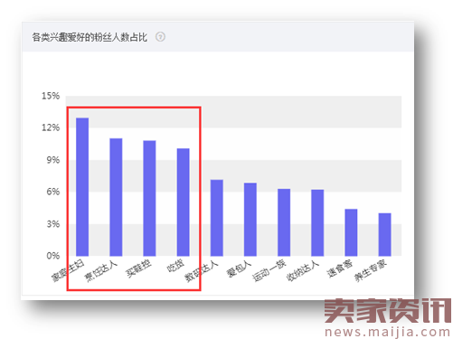 你不可忽视的“精准”转化——聚星台