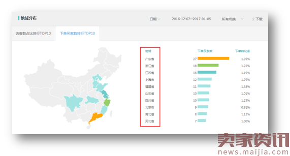 你不可忽视的“精准”转化——聚星台