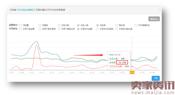 你不可忽视的“精准”转化——聚星台