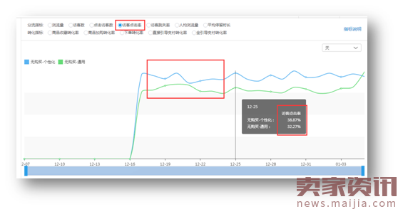 你不可忽视的“精准”转化——聚星台