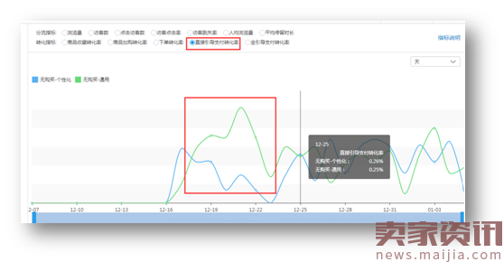 你不可忽视的“精准”转化——聚星台